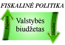 Fiskalinė politika